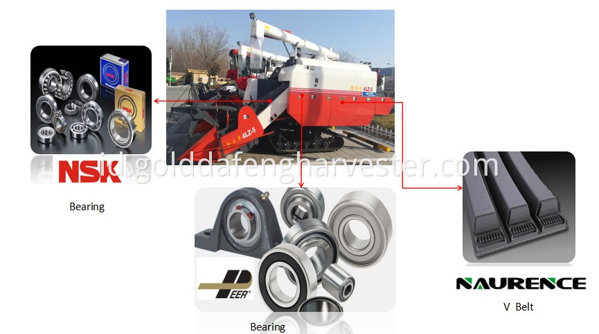 Grain harvester crawler type rice combine harvester import parts